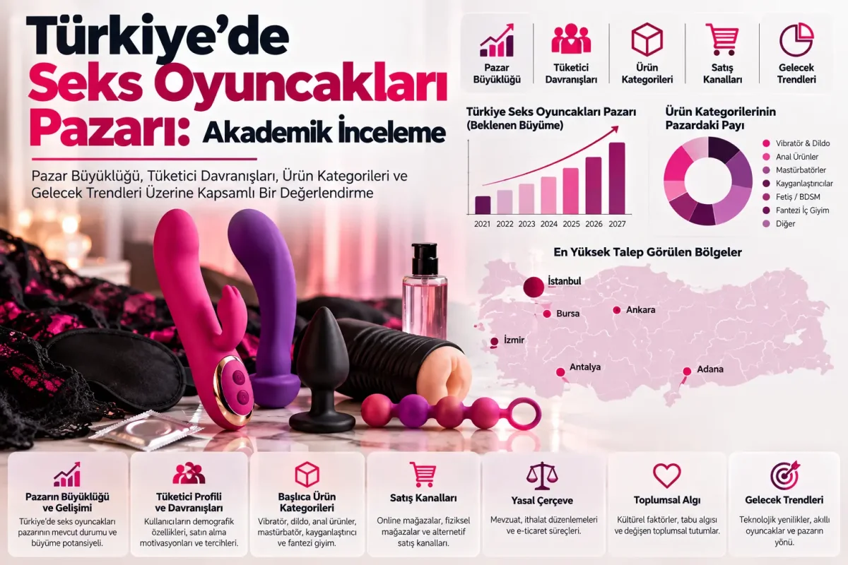Türkiye’de Seks Oyuncakları Pazarı: Akademik İnceleme